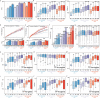 Extended Data Fig. 6