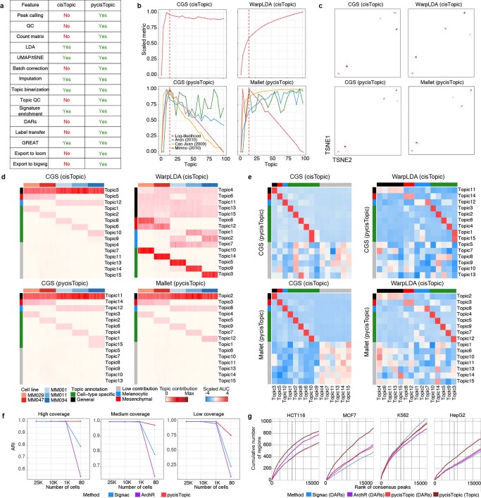 Extended Data Fig. 1