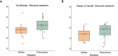 Figure 2—figure supplement 1.