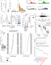 Extended Data Fig. 6.