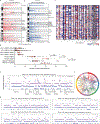 Extended Data Fig. 3.