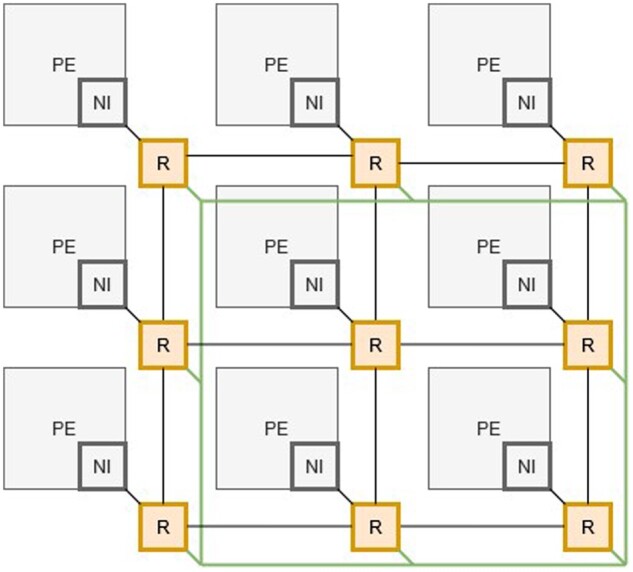 Fig. 3.