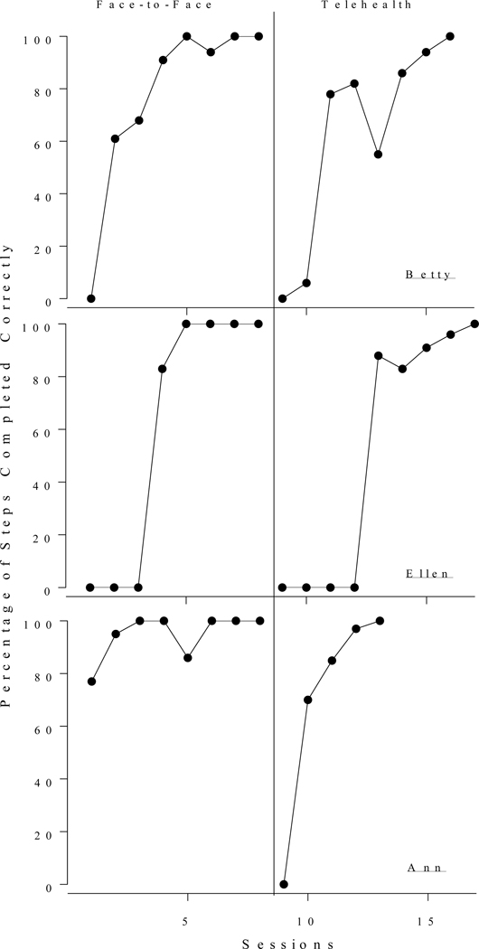 Figure 7.