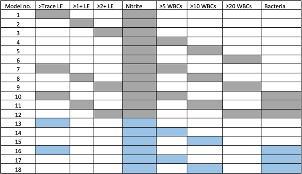 Figure 1: