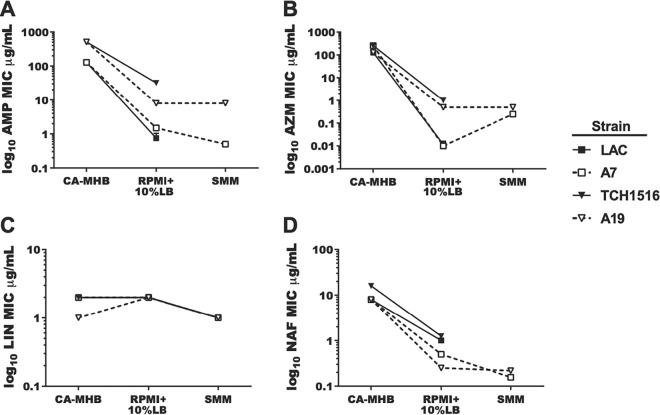 FIG 4