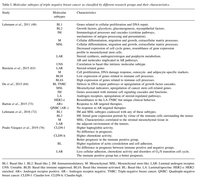 graphic file with name in_vivo-34-1720-i0001.jpg