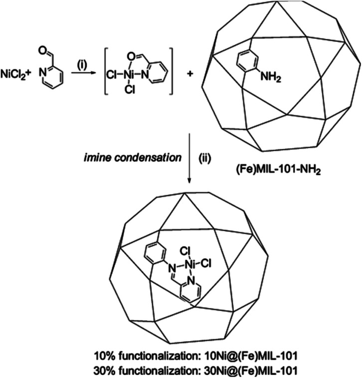 Fig. 9