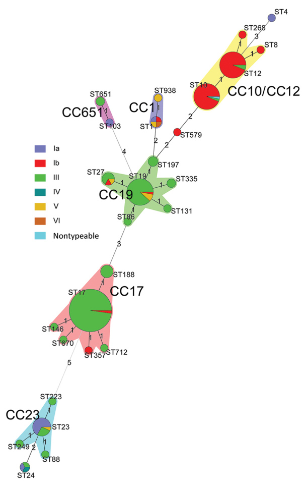 Figure 5