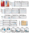 Extended Data Figure 6.