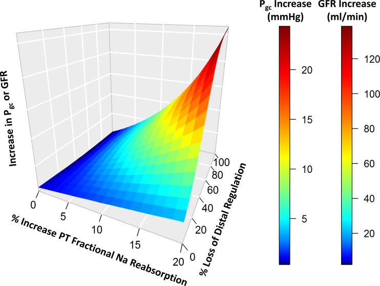 Fig. 8.