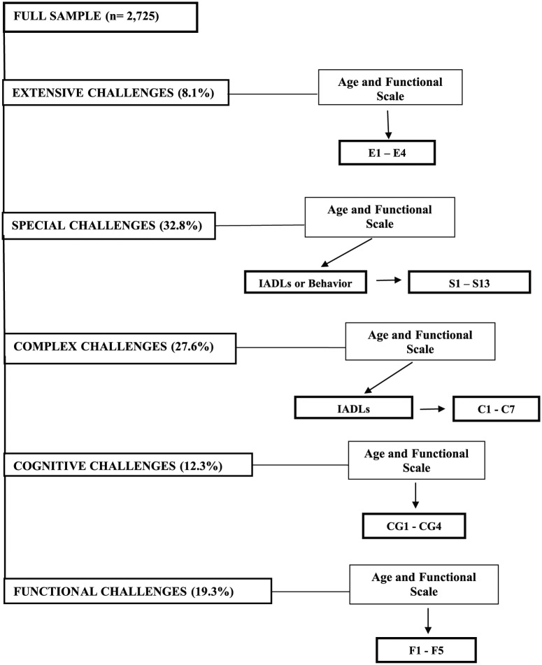 Figure 1.