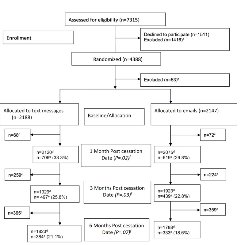 graphic file with name mhealth_v7i9e12137_fig1.jpg