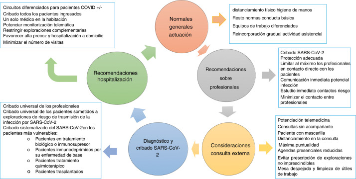 Figura 1