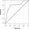 FIG 1