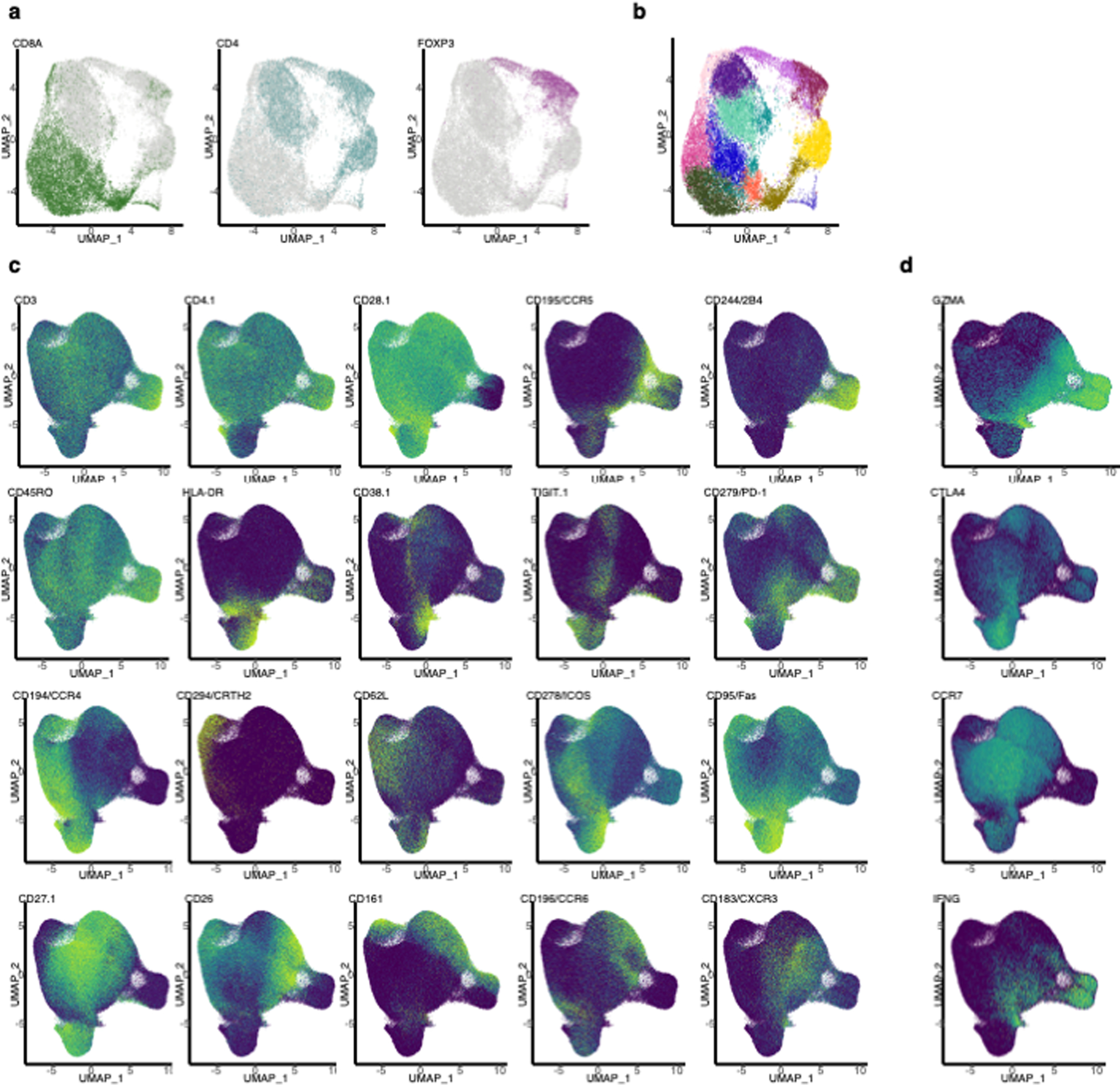 Extended Data Fig. 7: