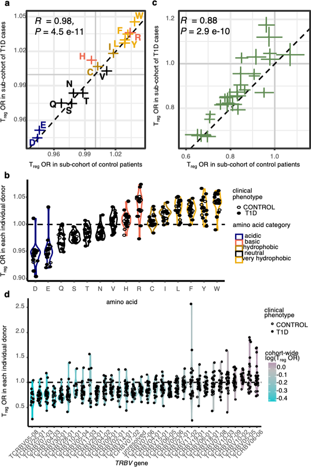 Extended Data Fig. 2: