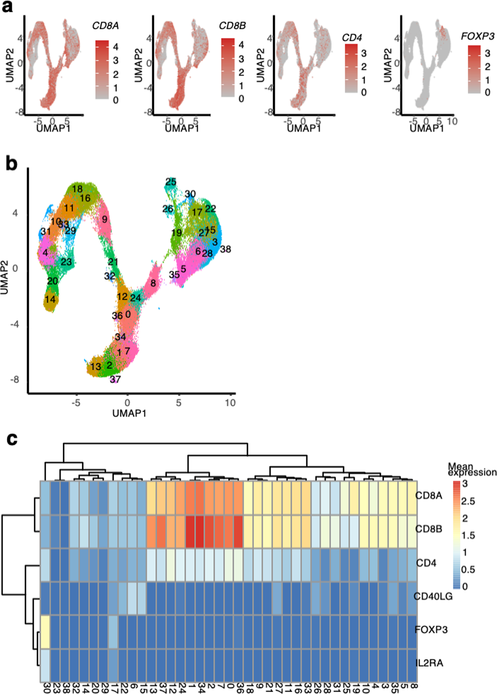 Extended Data Fig. 6: