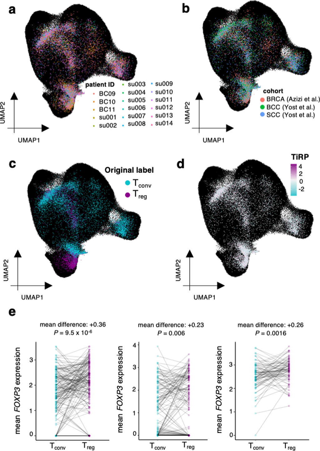 Extended Data Fig. 8: