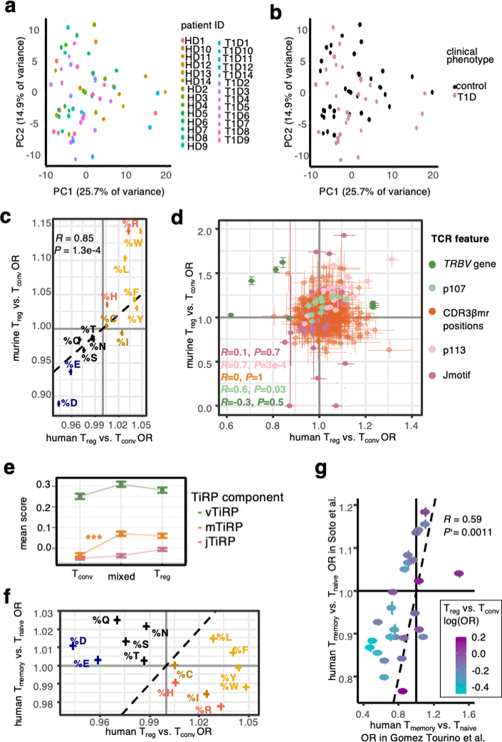 Extended Data Fig. 9: