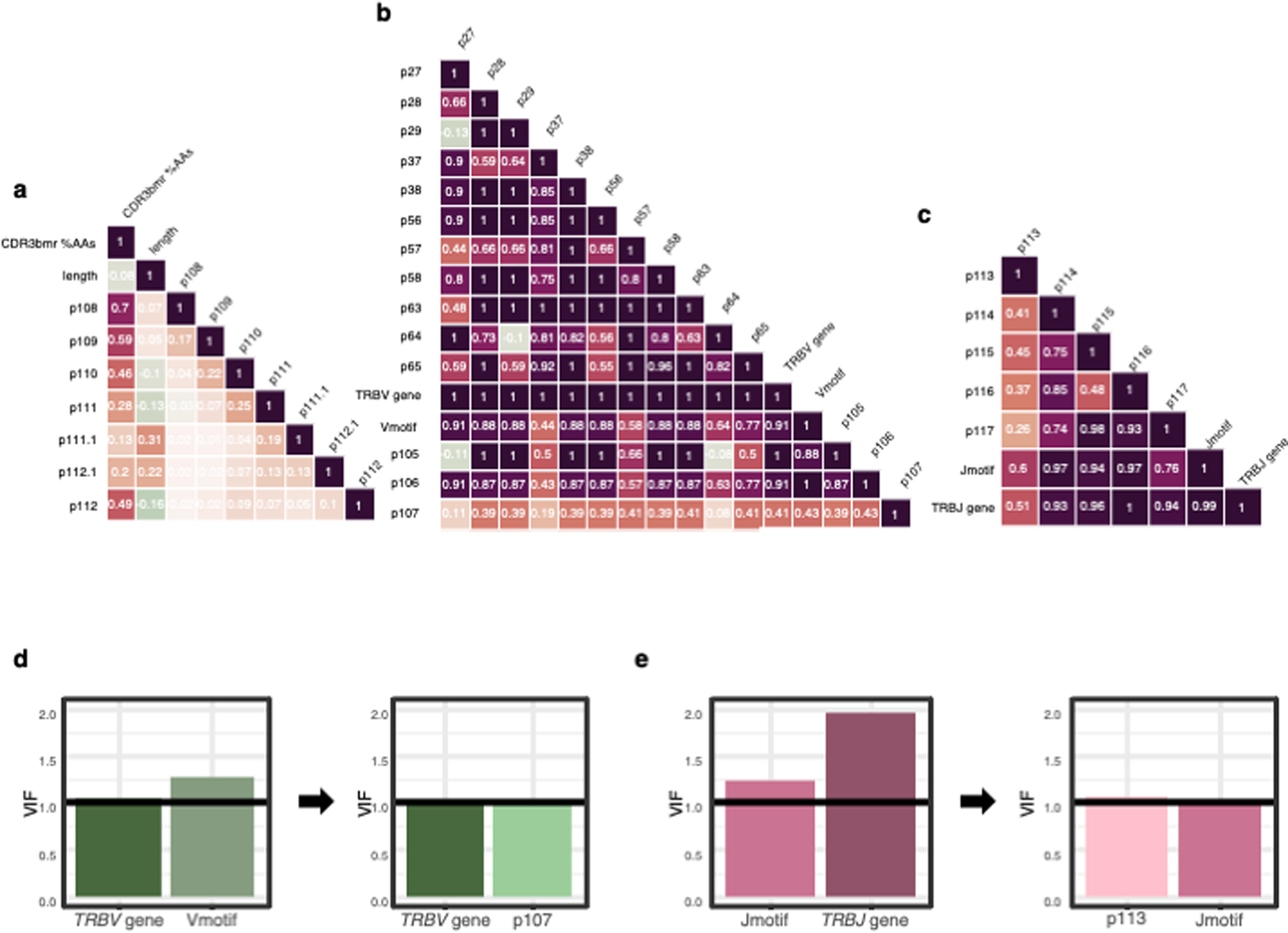 Extended Data Fig. 3: