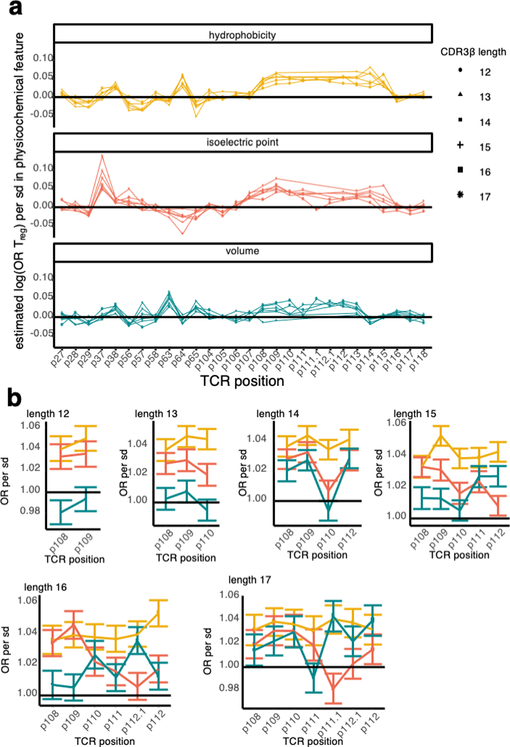 Extended Data Fig. 5: