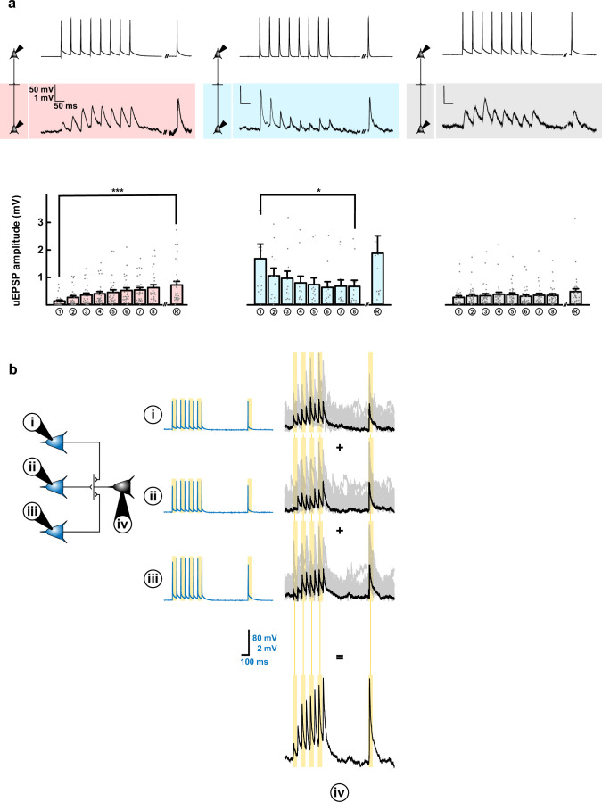 Extended Data Fig. 3