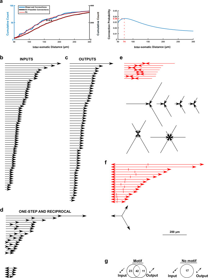 Extended Data Fig. 2