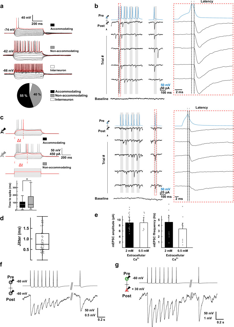 Extended Data Fig. 1