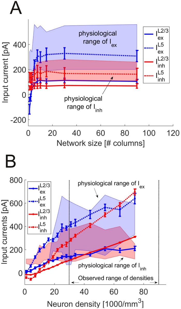 Fig 7