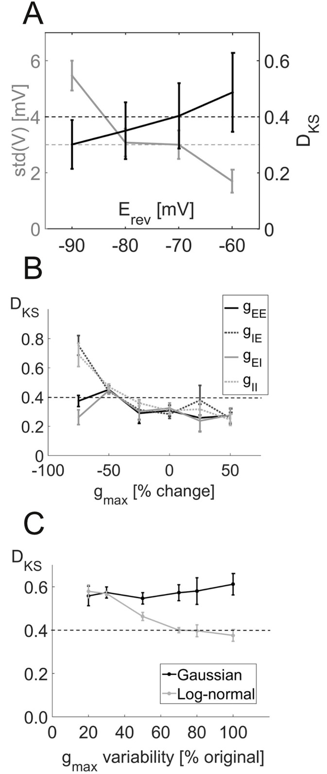 Fig 8