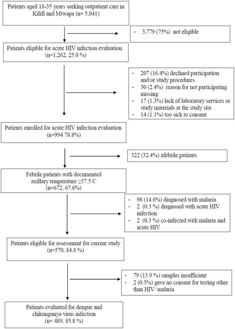 Fig 1