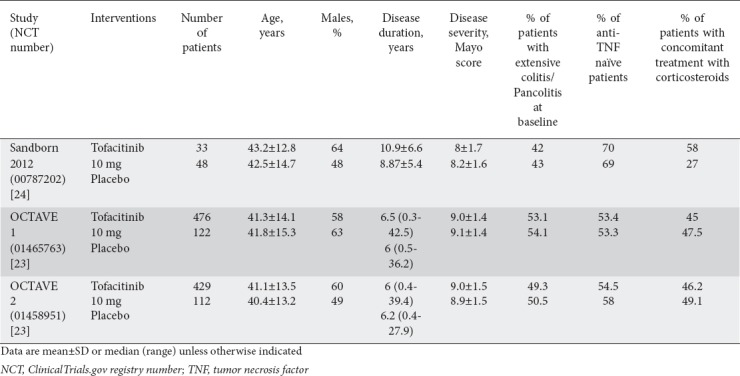 graphic file with name AnnGastroenterol-31-572-g002.jpg