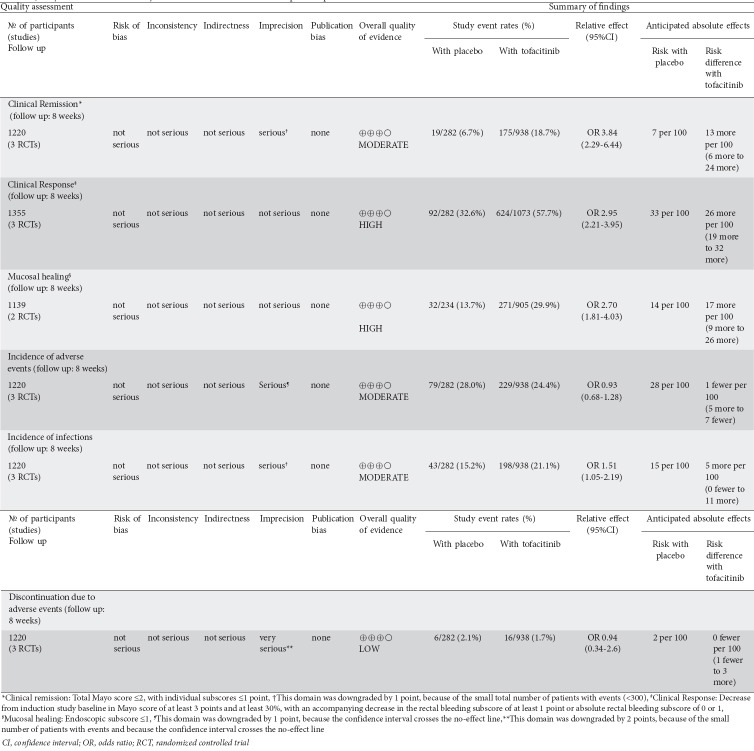 graphic file with name AnnGastroenterol-31-572-g005.jpg