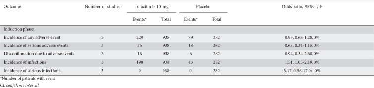 graphic file with name AnnGastroenterol-31-572-g008.jpg