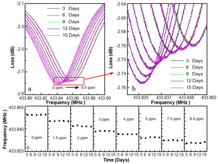 Figure 11