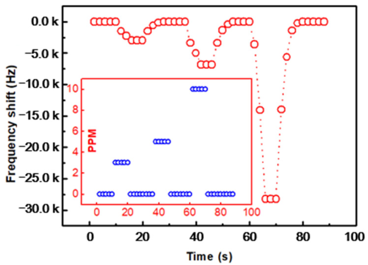 Figure 9