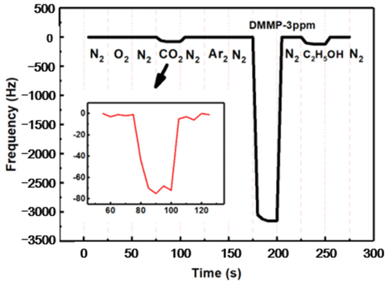 Figure 10