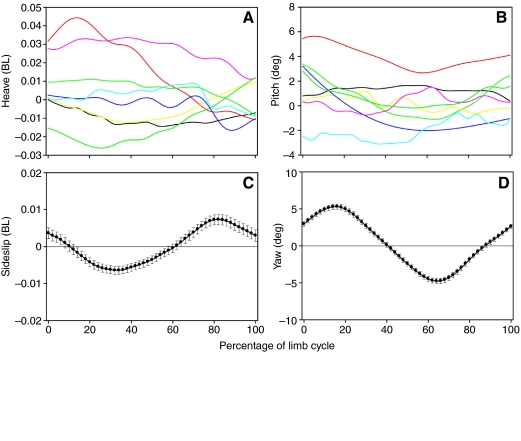 Fig. 4.