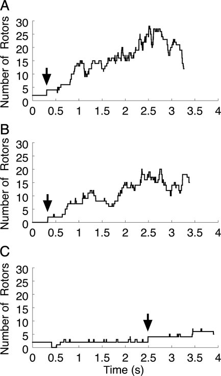 Figure 3