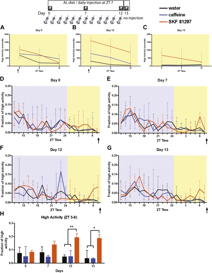 Figure 12.