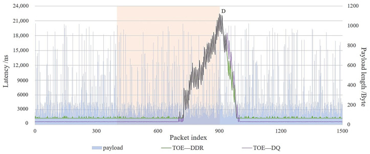 Figure 19
