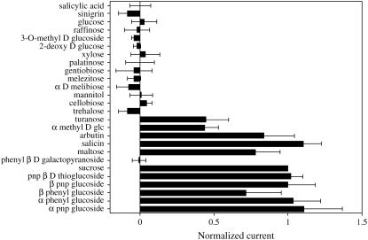 Figure 6.