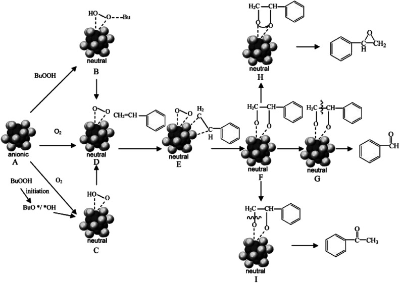 Fig. 10