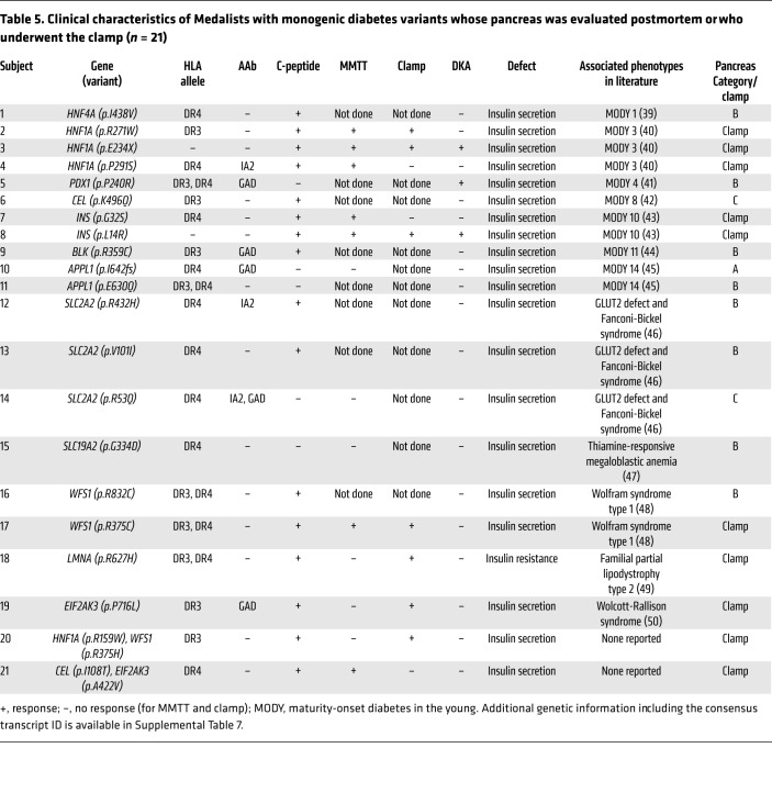 graphic file with name jci-129-127397-g109.jpg