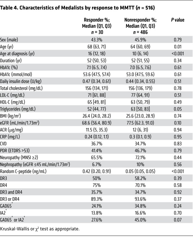 graphic file with name jci-129-127397-g108.jpg