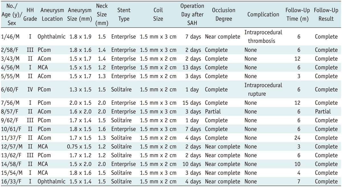 graphic file with name kjr-15-850-i001.jpg