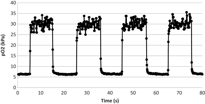 Fig. 6