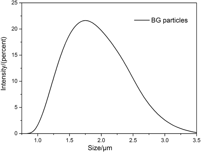 Fig. 3