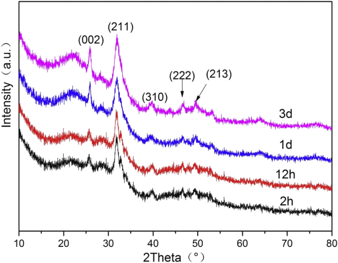 Fig. 8