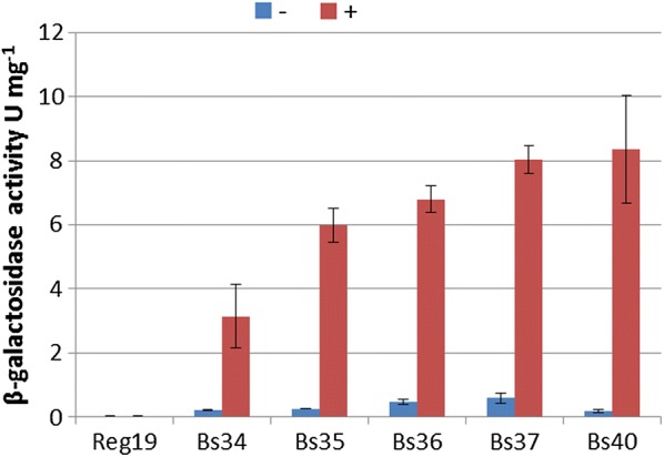 Fig. 3